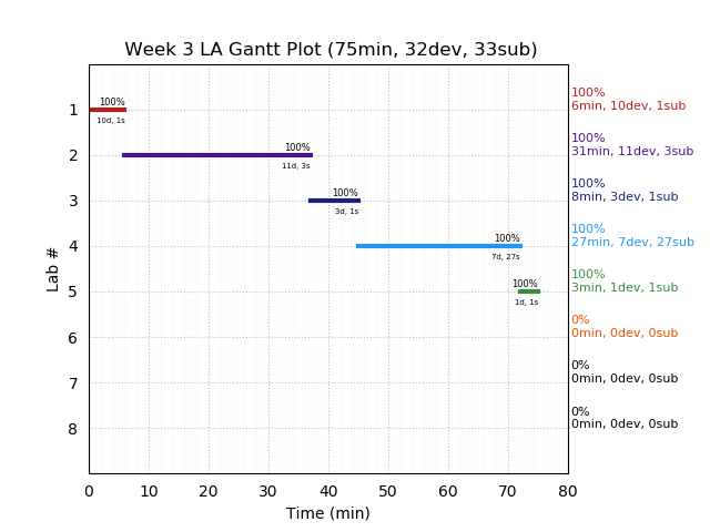 ganttPlot