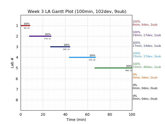 ganttPlot