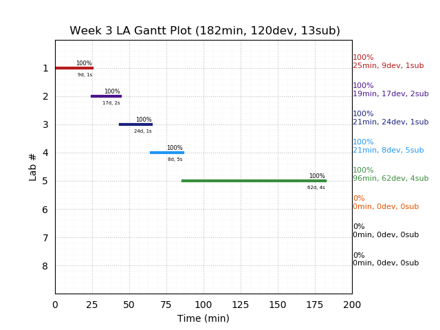 ganttPlot