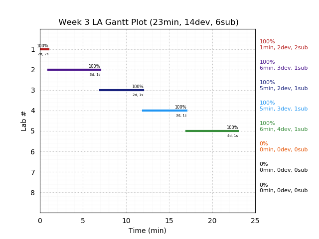 ganttPlot