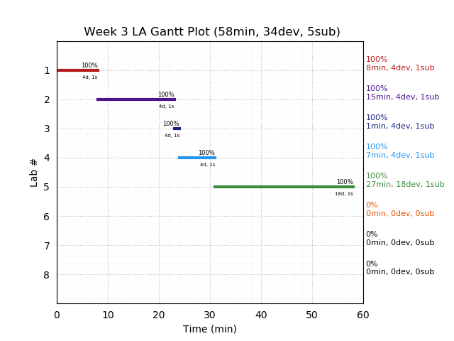 ganttPlot