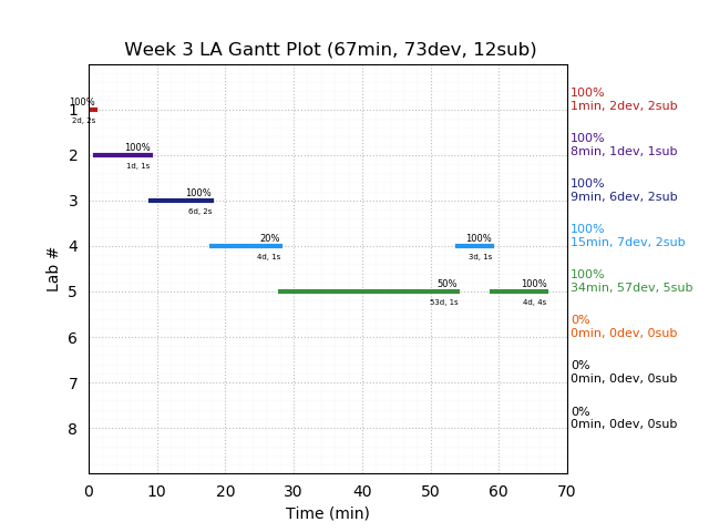 ganttPlot