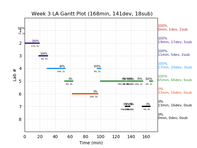 ganttPlot