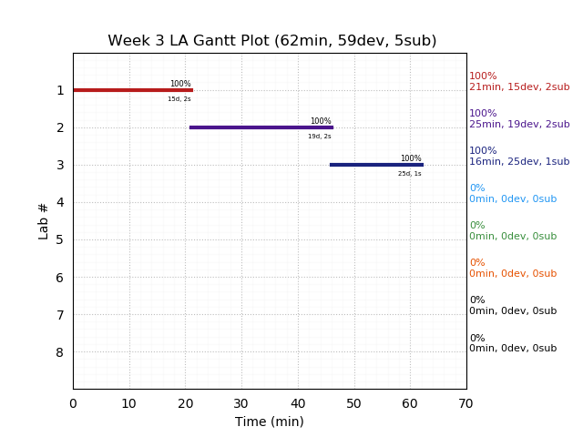 ganttPlot