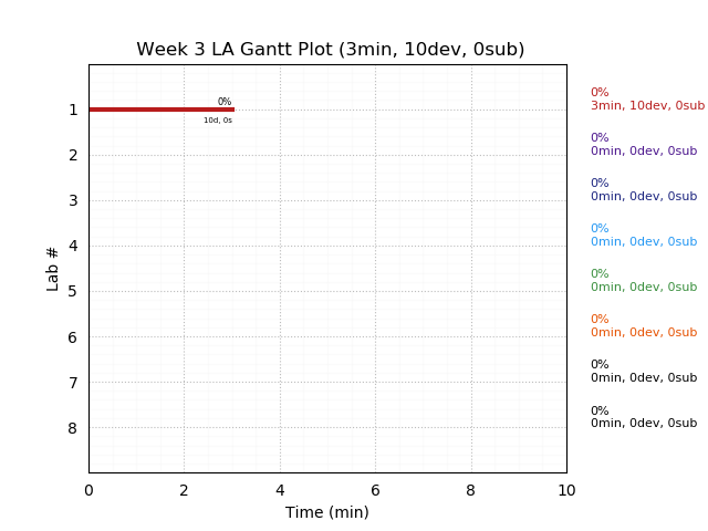 ganttPlot