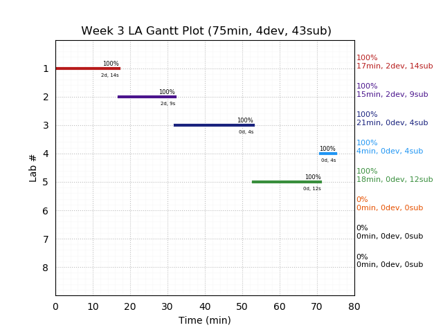 ganttPlot