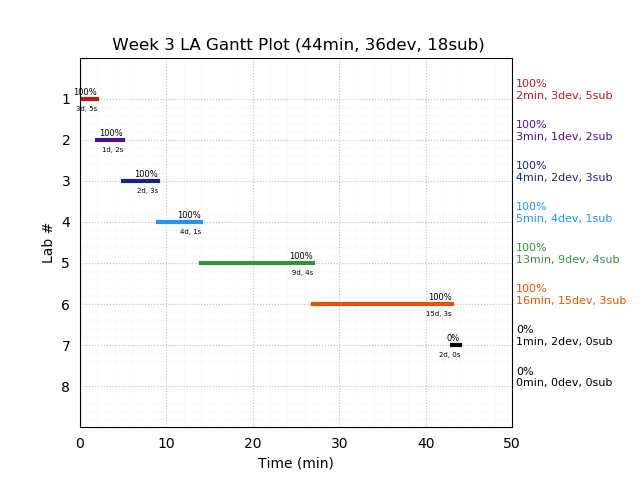 ganttPlot