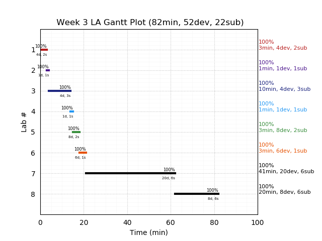 ganttPlot