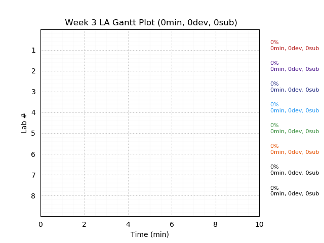 ganttPlot