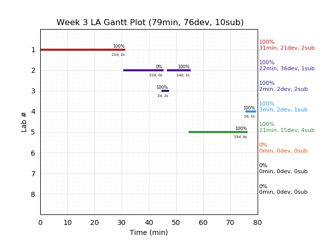 ganttPlot