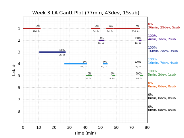 ganttPlot