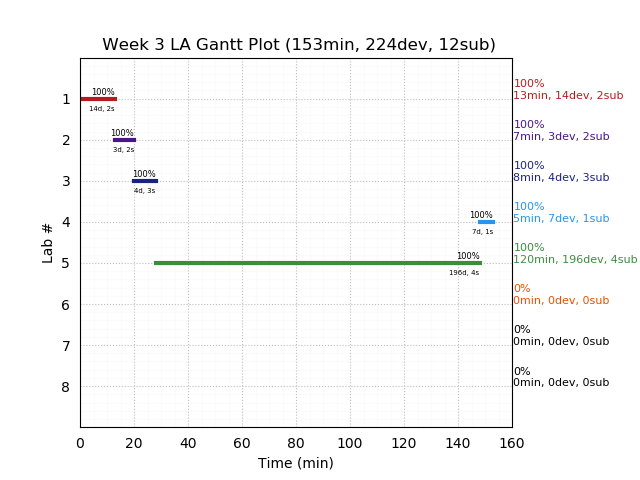 ganttPlot