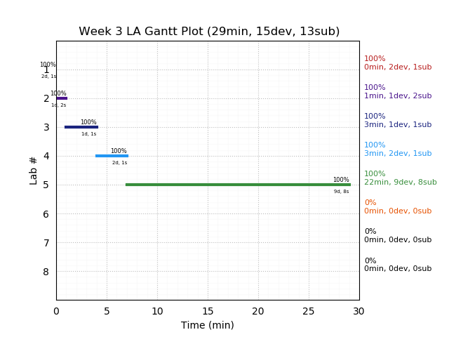 ganttPlot