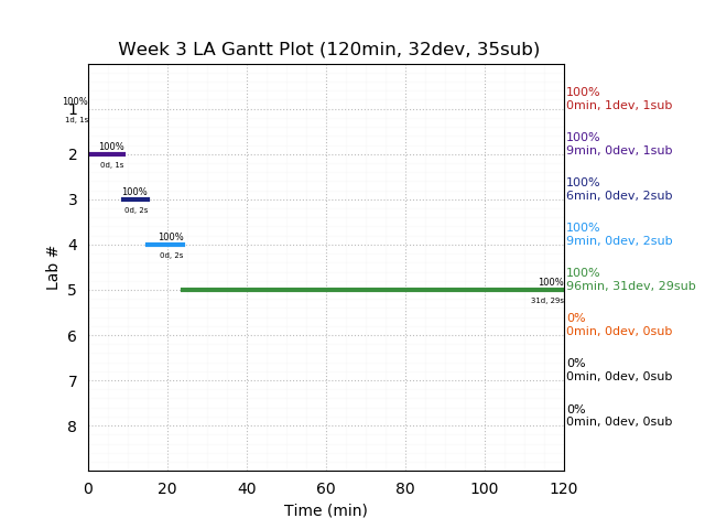 ganttPlot