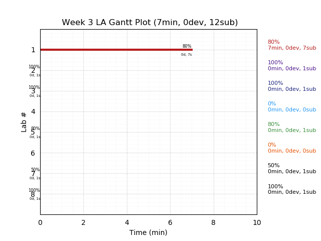 ganttPlot