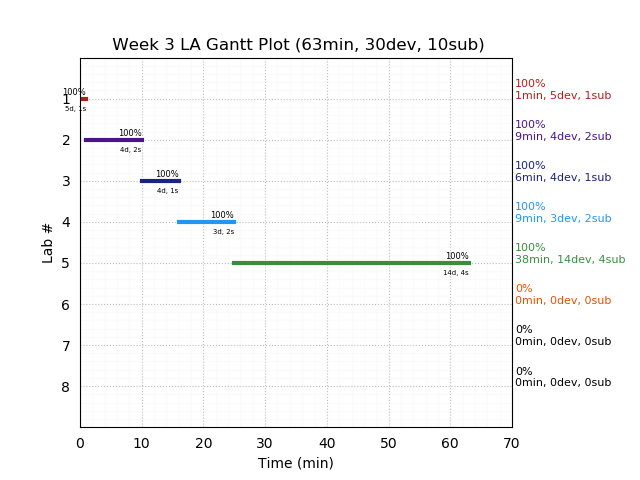 ganttPlot