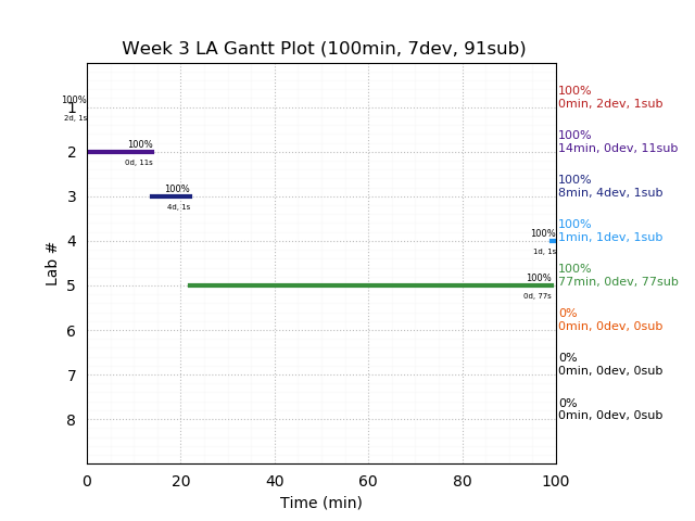 ganttPlot