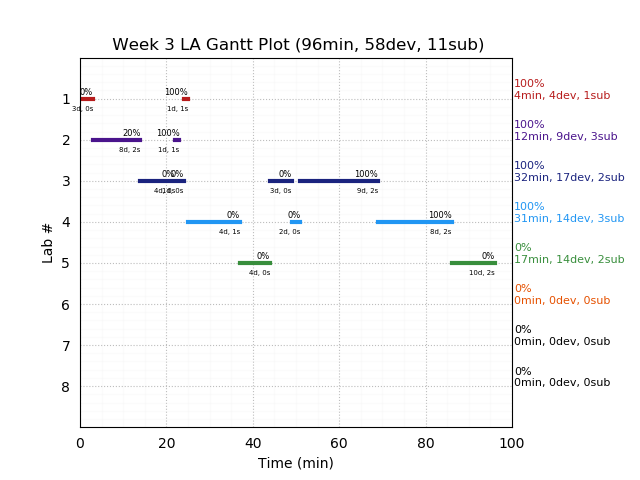 ganttPlot