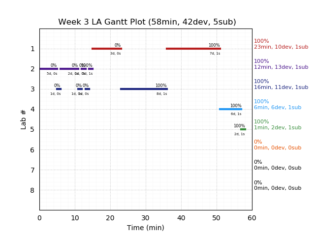 ganttPlot