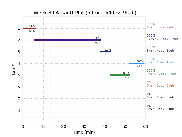 ganttPlot