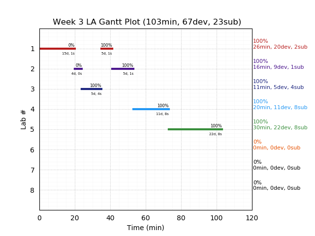 ganttPlot