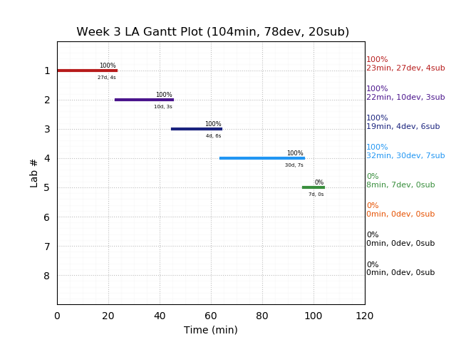 ganttPlot