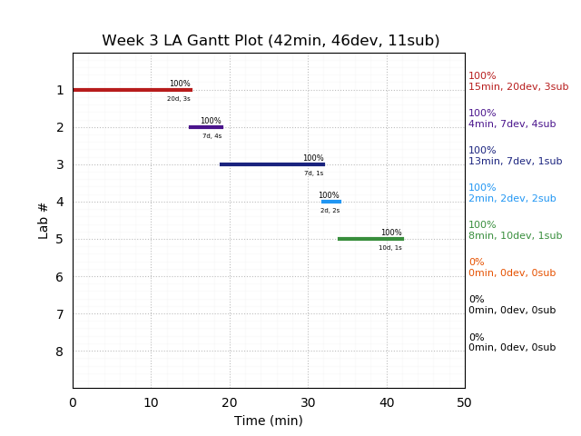 ganttPlot