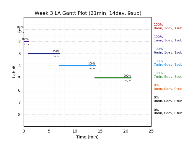 ganttPlot