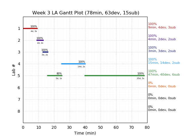 ganttPlot