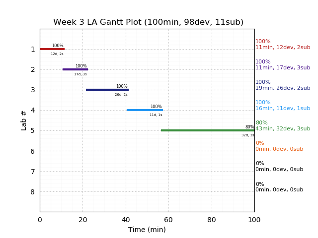 ganttPlot