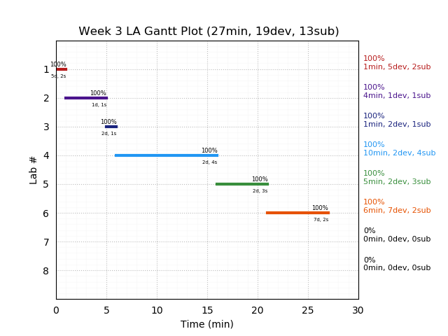 ganttPlot