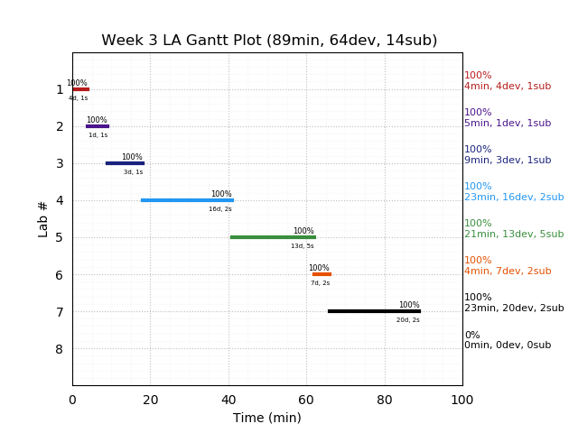 ganttPlot