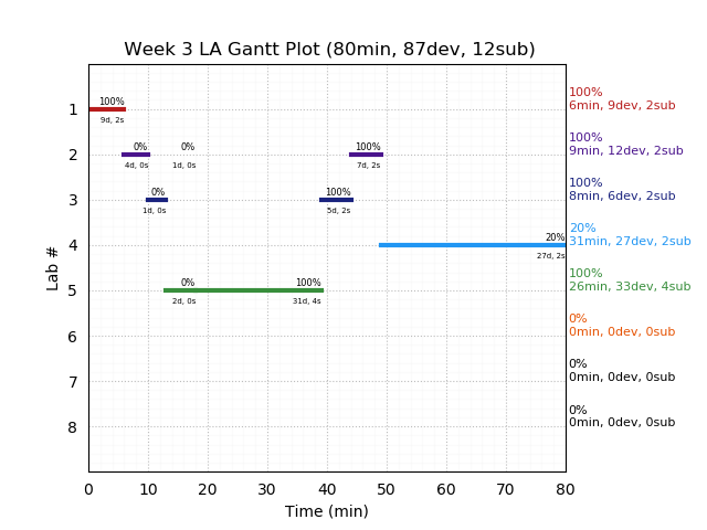 ganttPlot