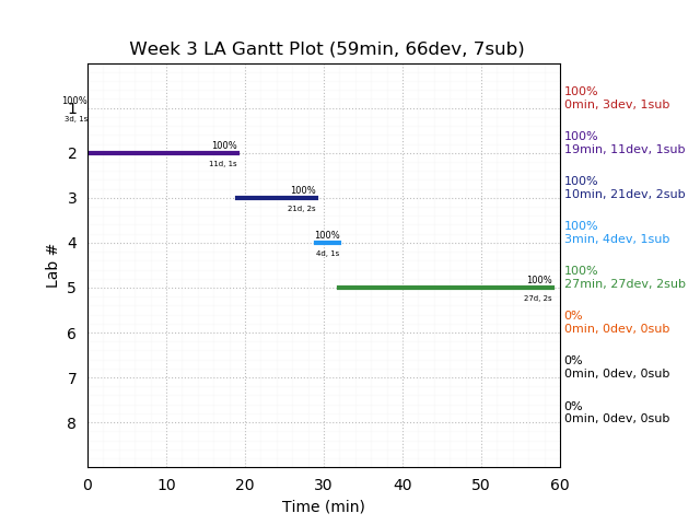 ganttPlot