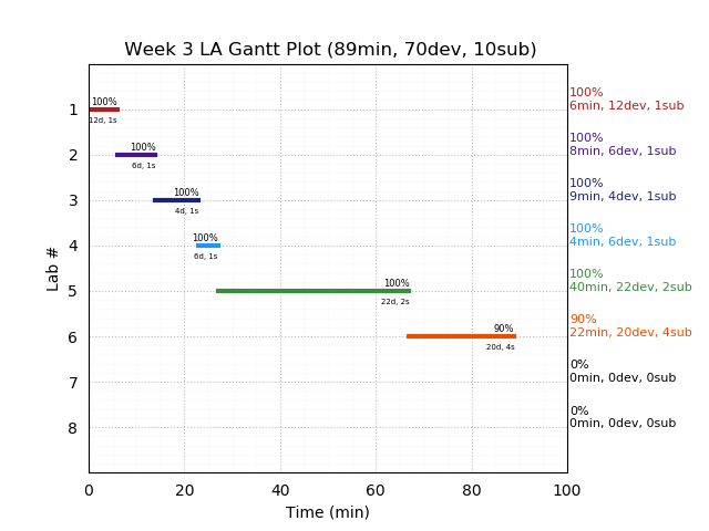 ganttPlot