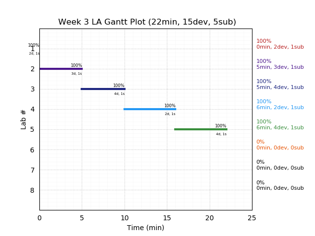 ganttPlot