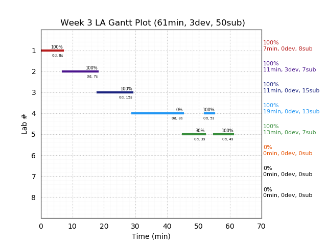 ganttPlot