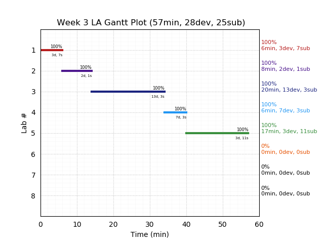 ganttPlot