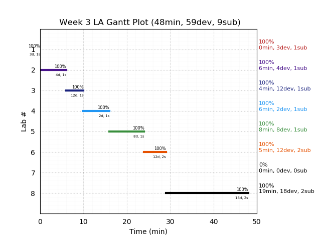 ganttPlot