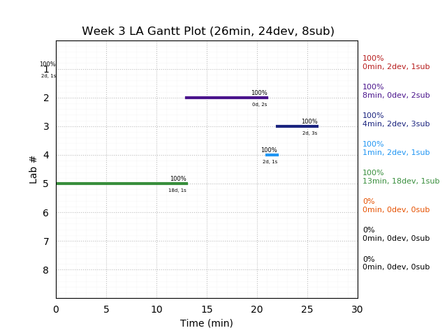 ganttPlot