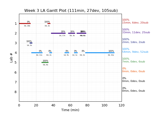 ganttPlot