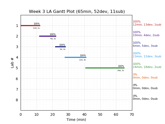 ganttPlot