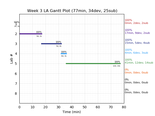 ganttPlot