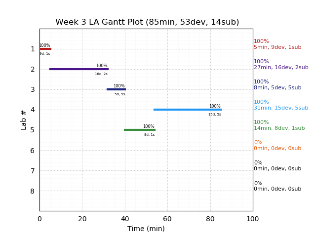 ganttPlot