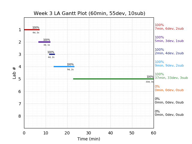 ganttPlot