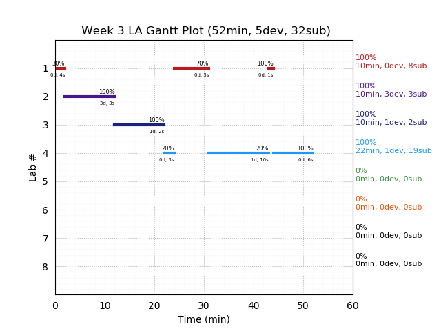 ganttPlot