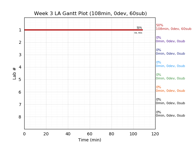 ganttPlot