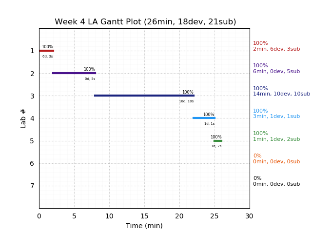 ganttPlot