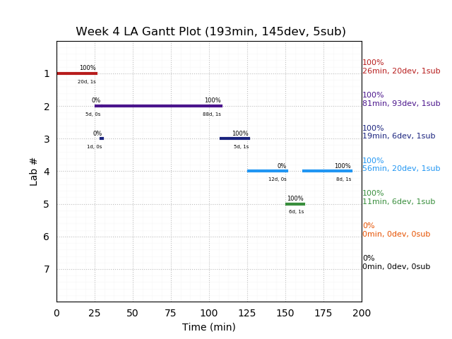 ganttPlot