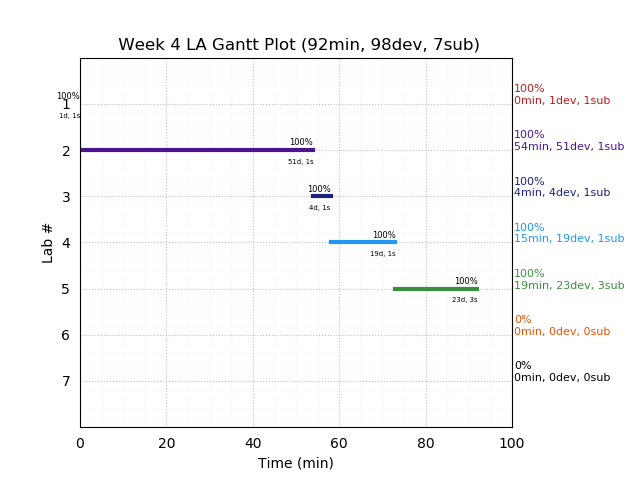 ganttPlot